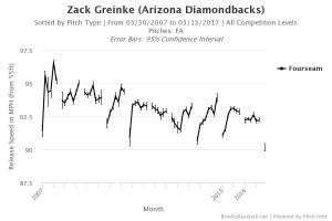 Brooksbaseball-Chart (1)