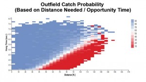 outfield_catch_probability_chart_k4d81b2u_iox0iyy7