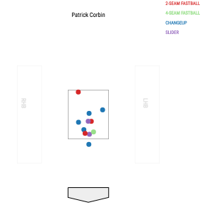 Patrick Corbin