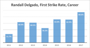 Delgado First Strike