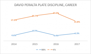 Peralta Discipline