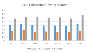 goldy swing