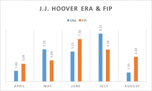 Hoover ERA