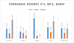 Rodney Ks