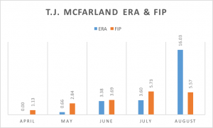 TJ ERA